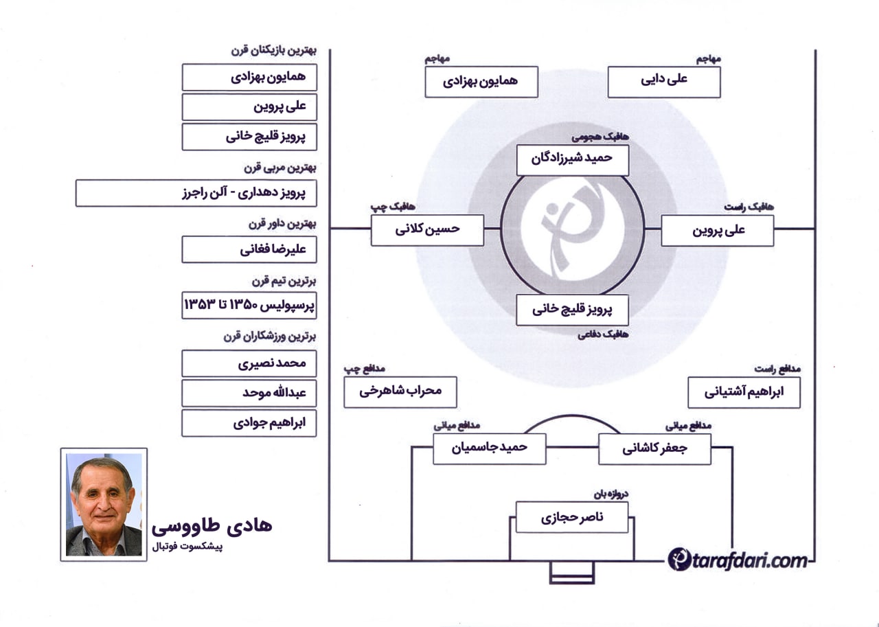 تیم منتخب قرن