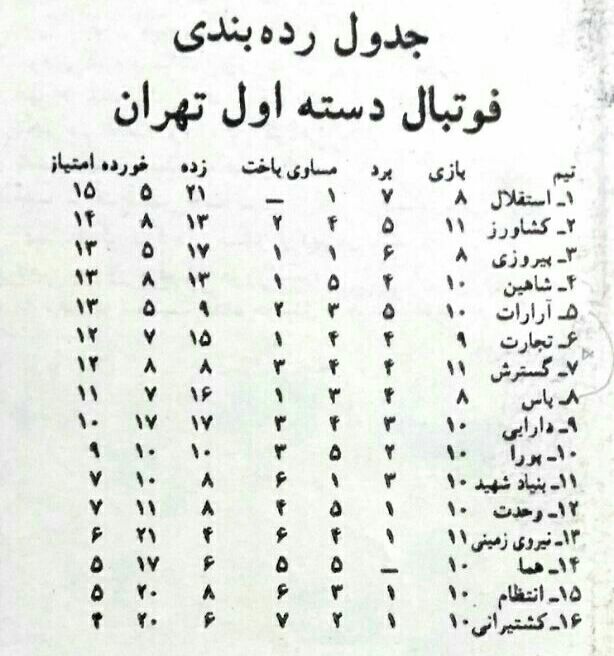 لیگ خلیج فارس