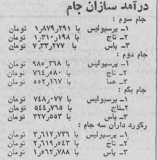 لیگ خلیج فارس